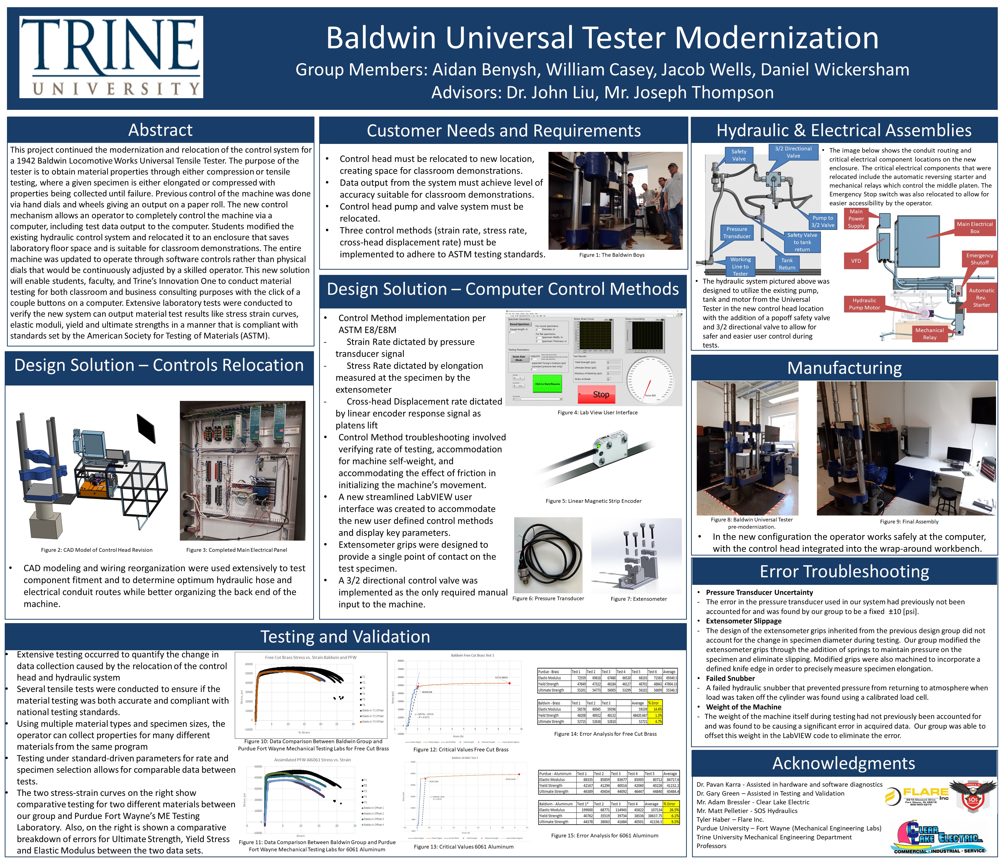 baldwin universal tester modernization poster