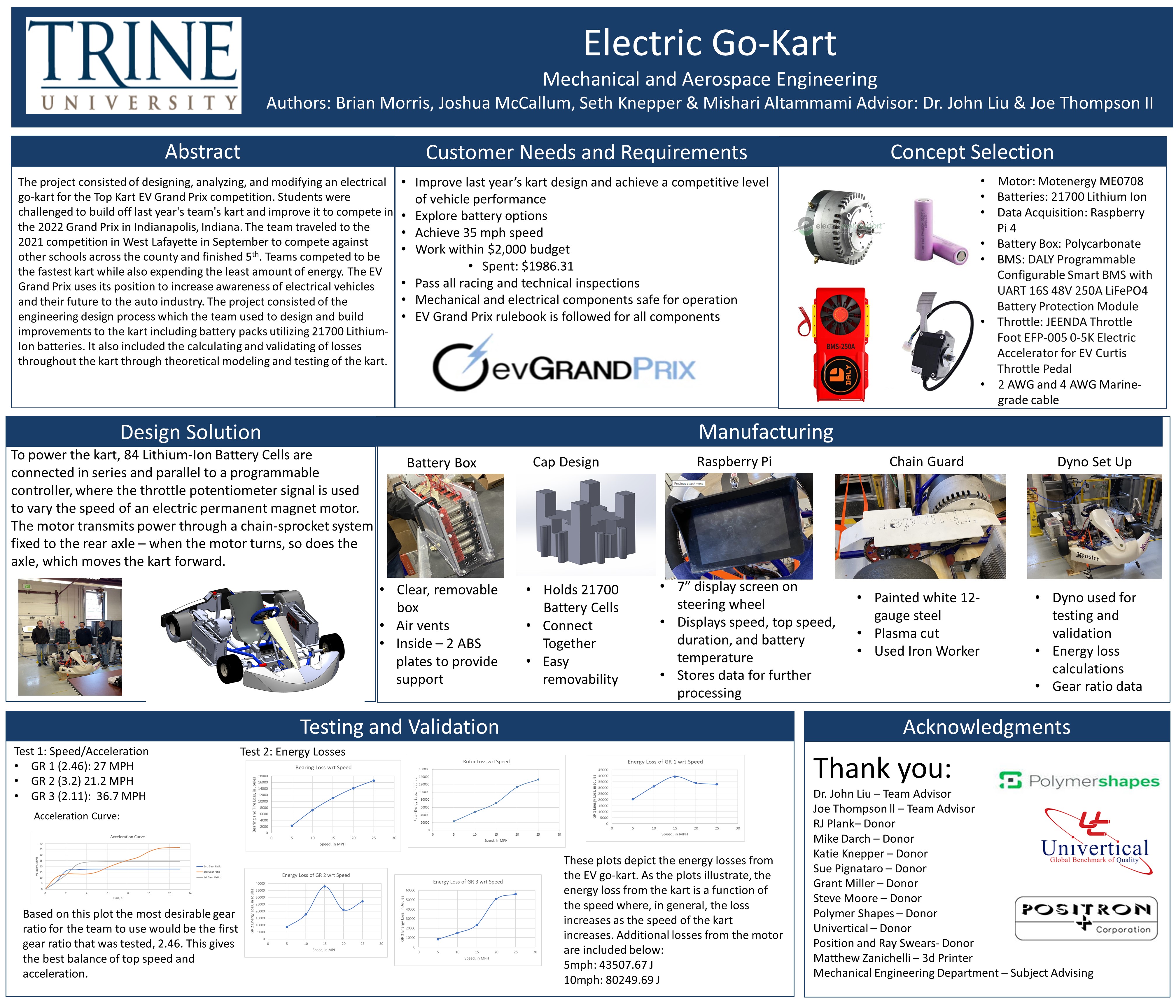 electric go-kart poster