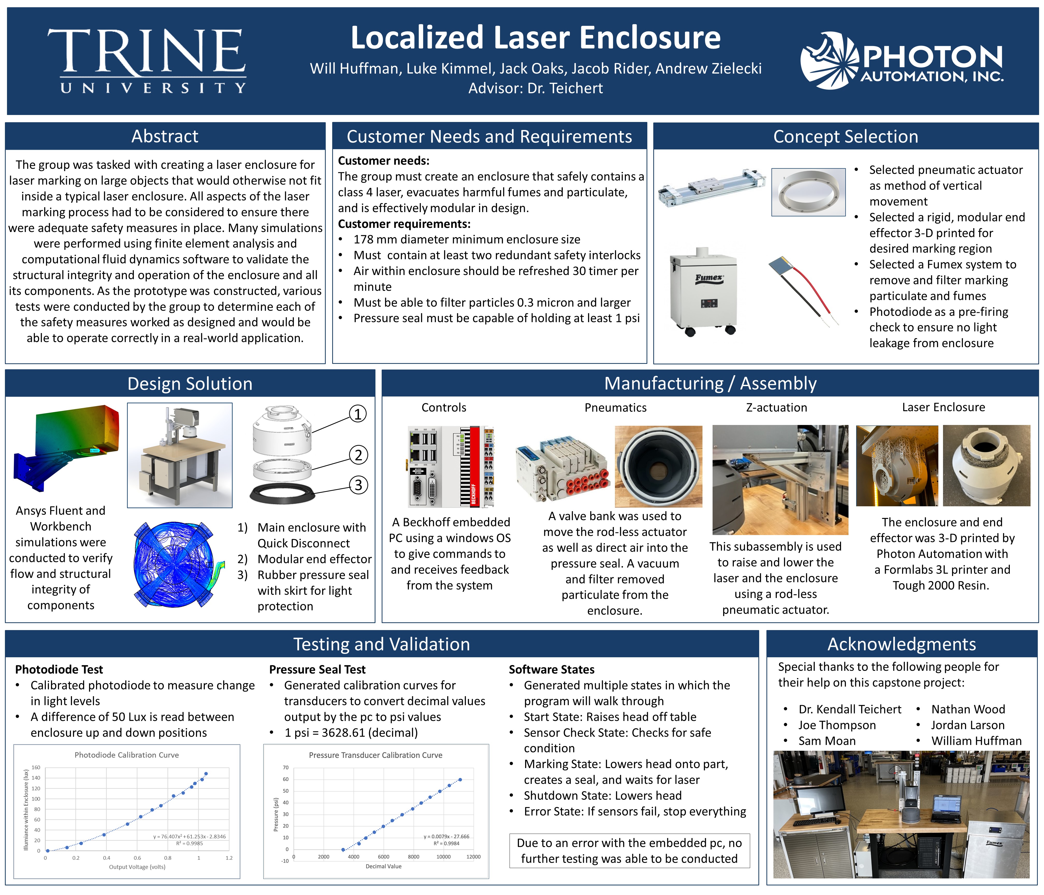 localized laser enclosure