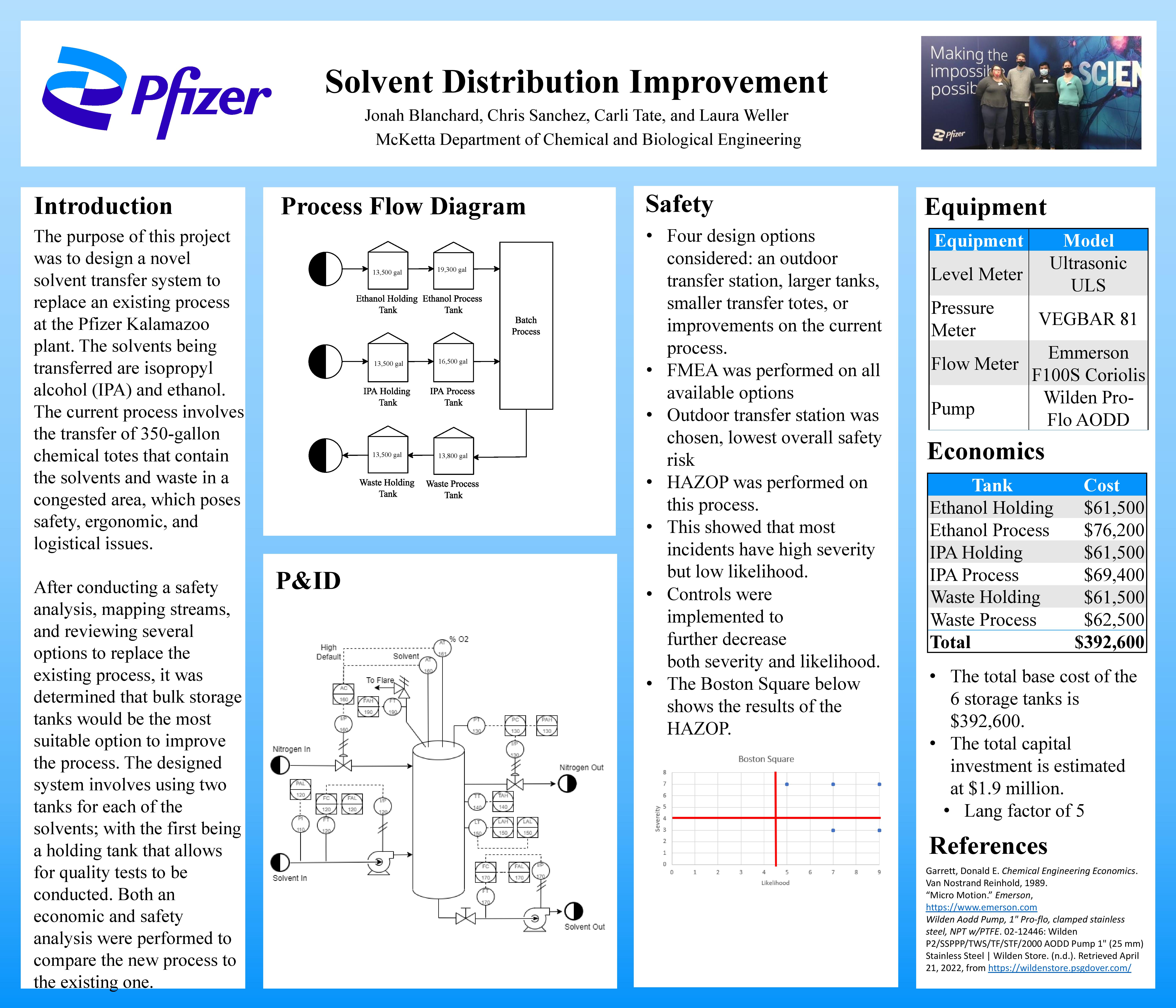 solvent distribution improvement poster