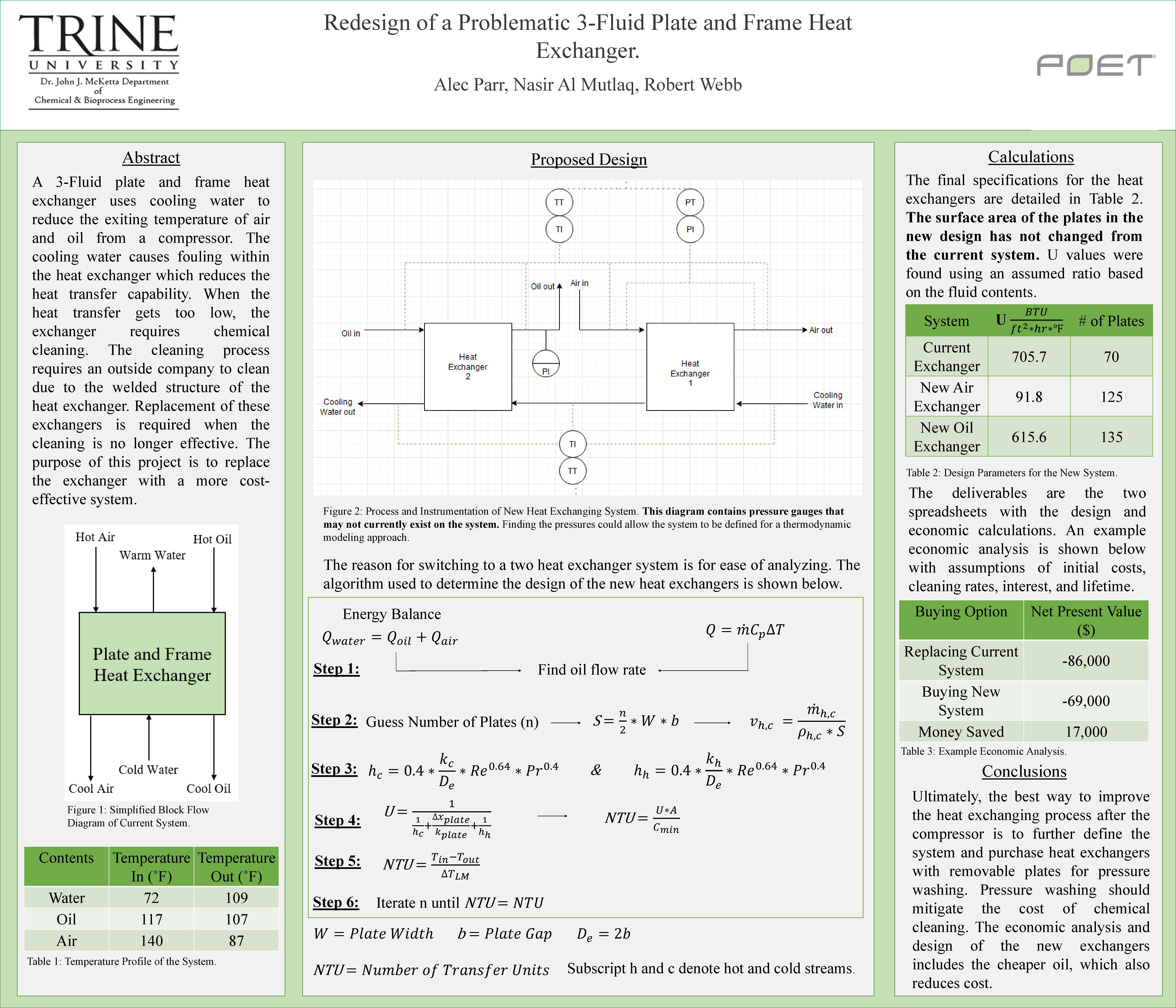 redesign of a problematic 3-fluid plate and frame heat exchanger poster