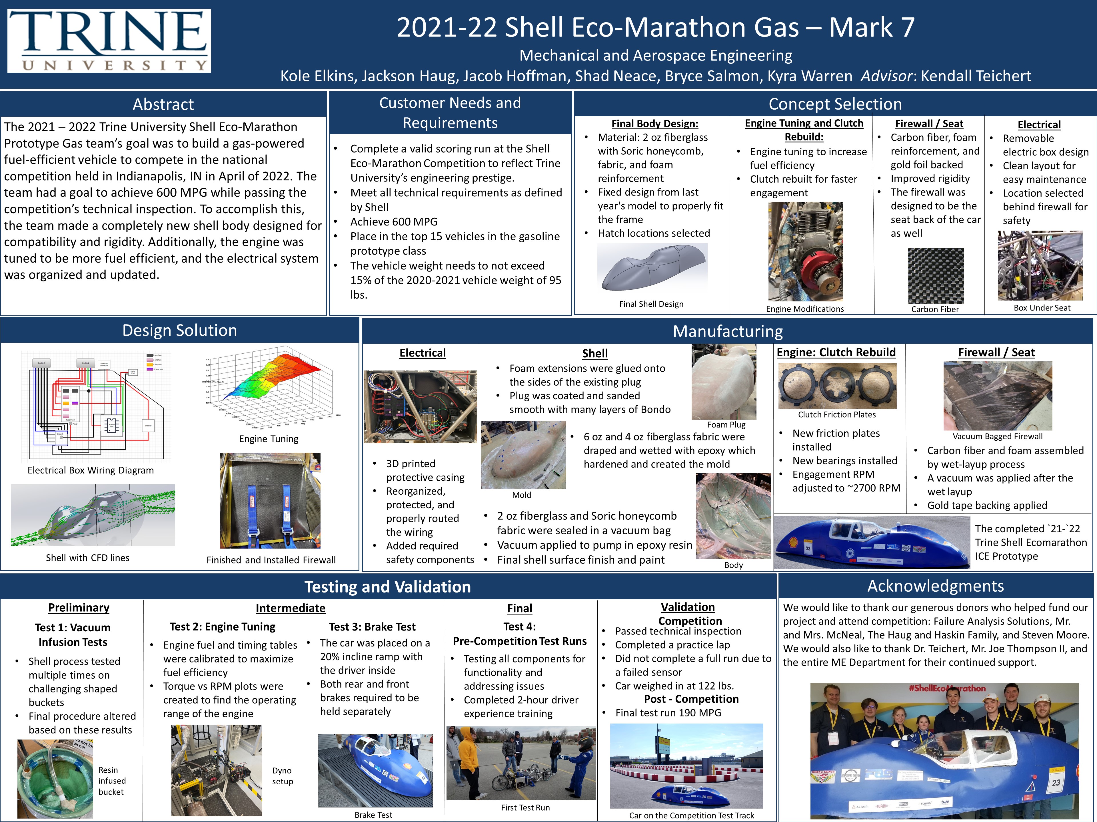 shell eco-marathon gas poster