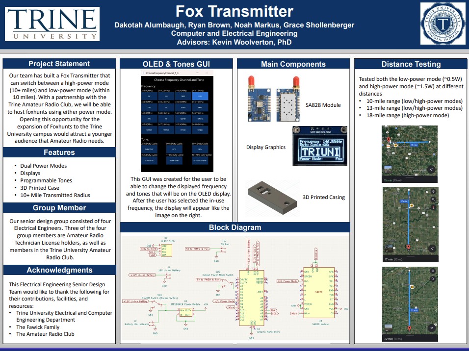 fox transmitter poster