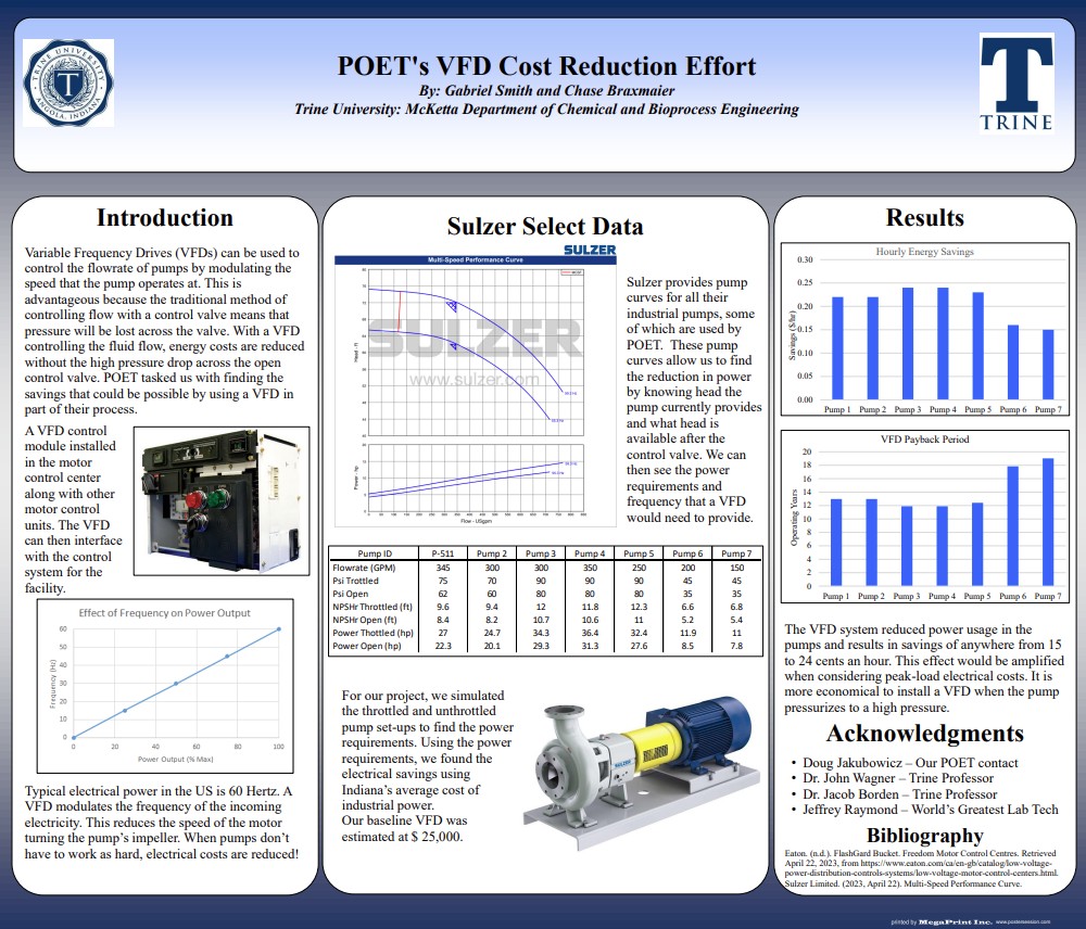 poet's vfd cost reduction effort poster