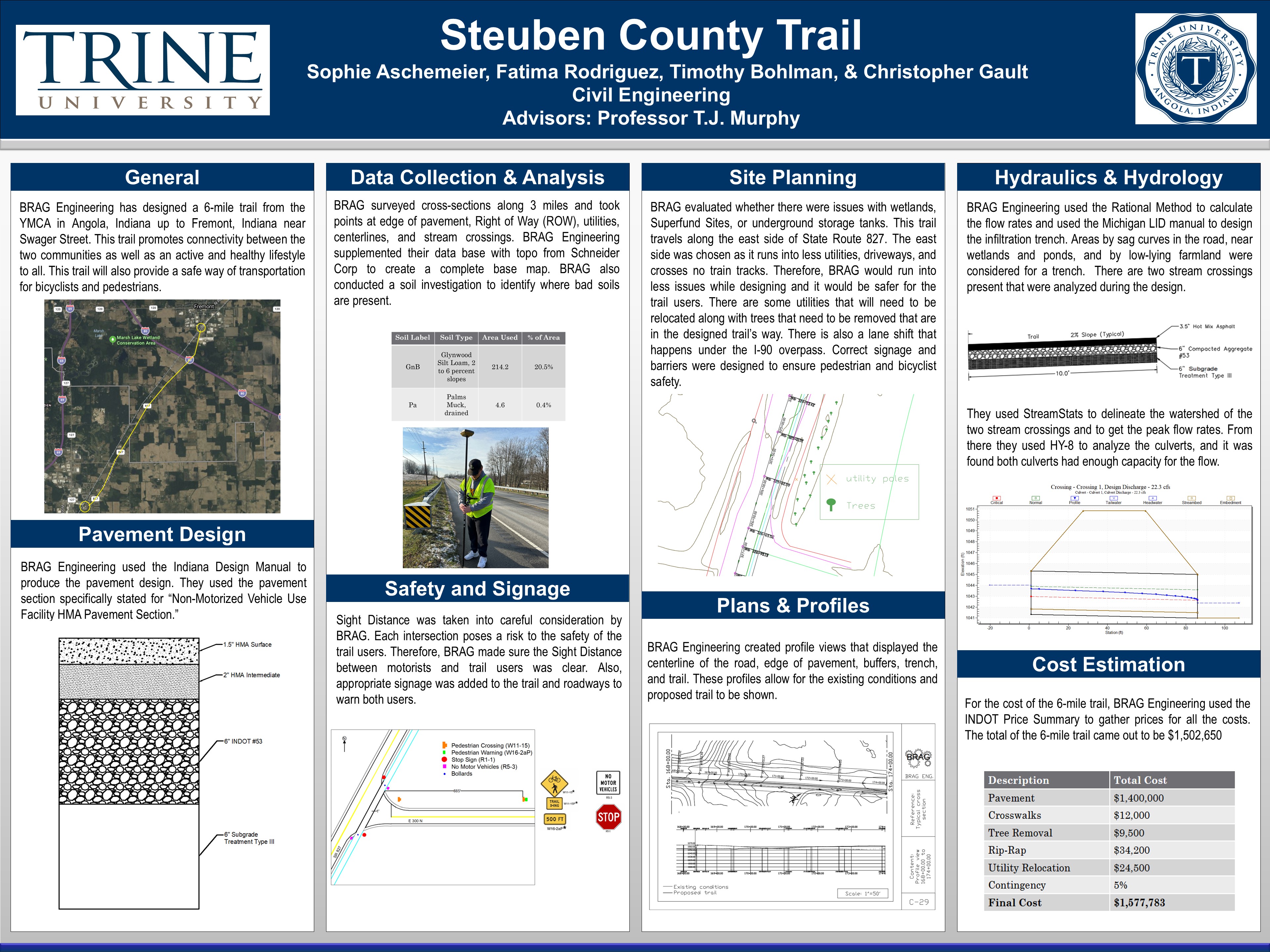 steuben county trail upload