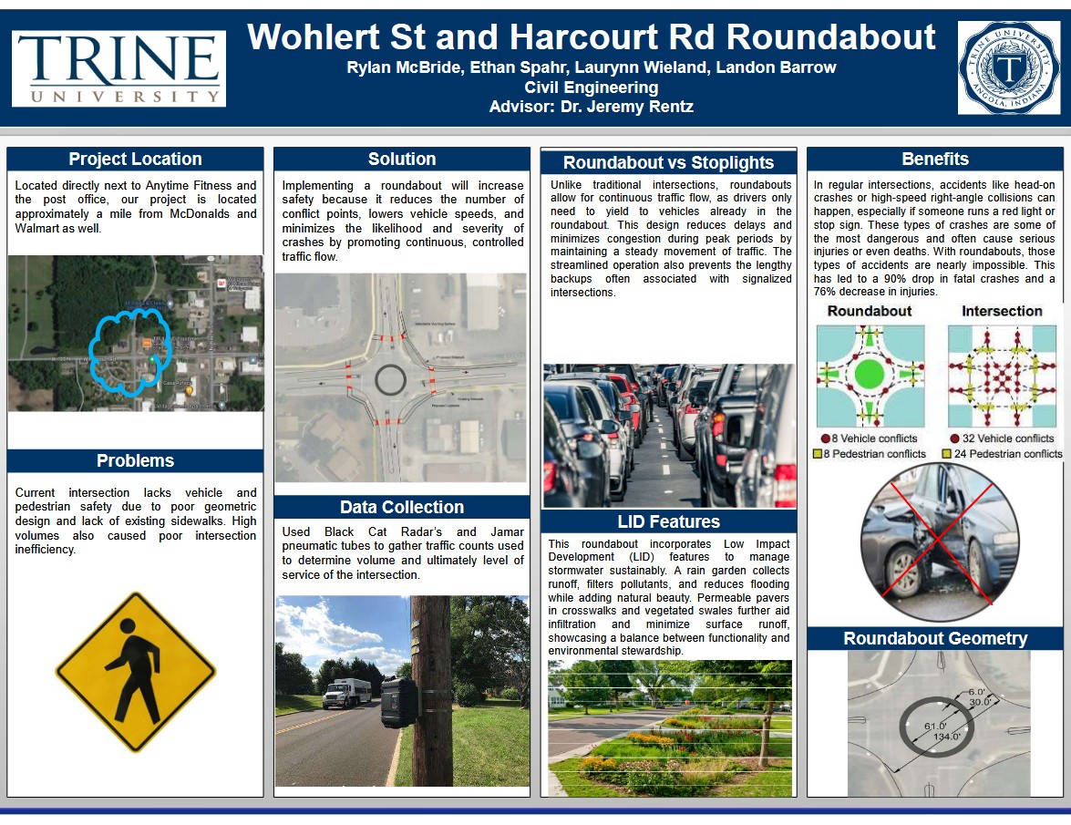 harcourt road wohlert street roundabout