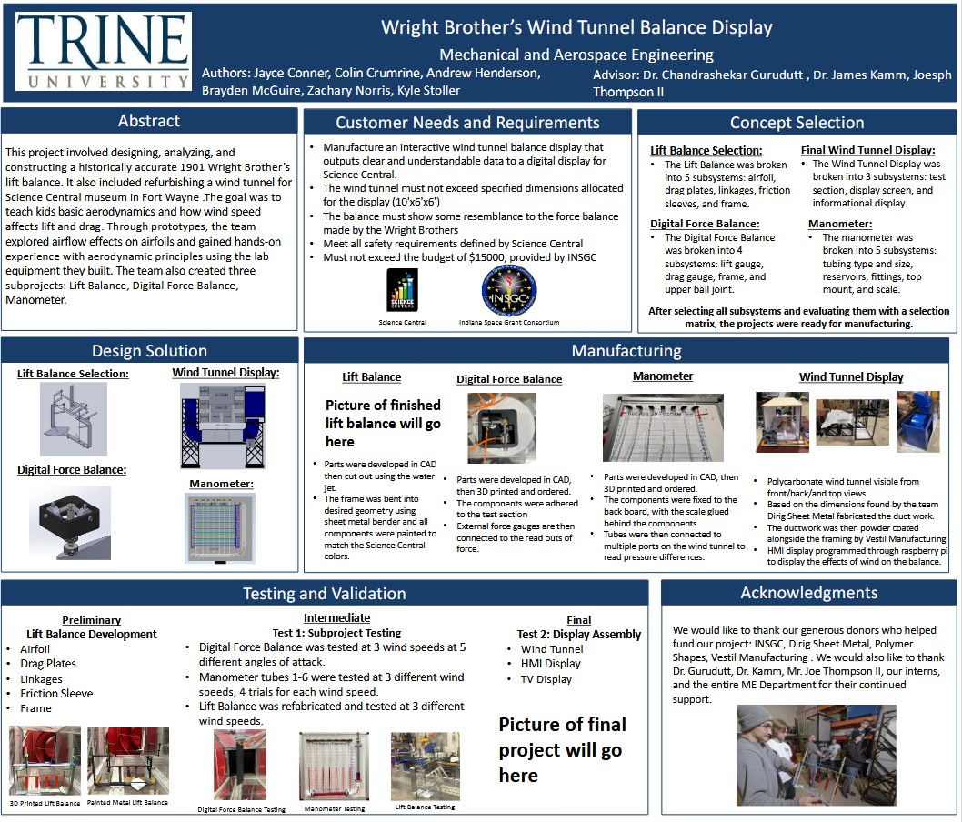 wright brothers wind tunnel