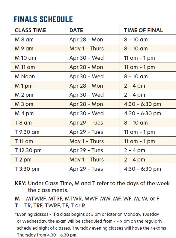 Spring Finals